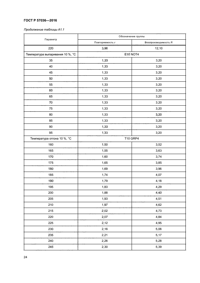 ГОСТ Р 57036-2016