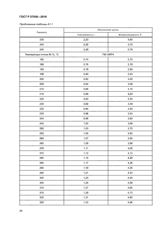 ГОСТ Р 57036-2016