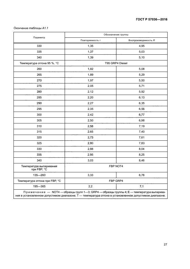 ГОСТ Р 57036-2016