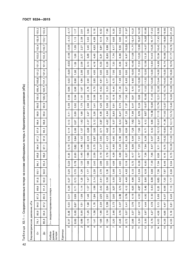 ГОСТ Р 57036-2016