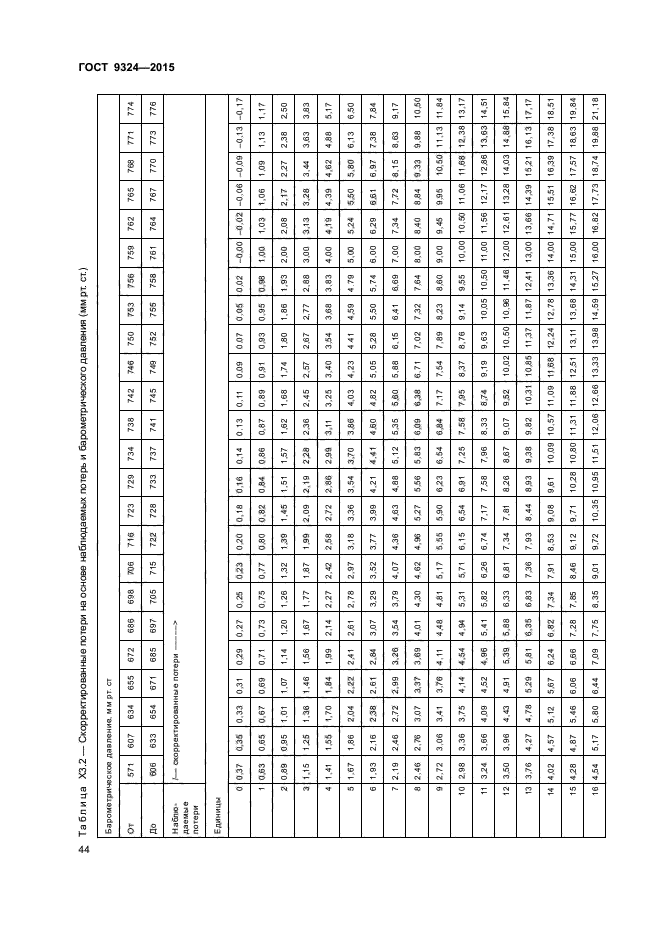 ГОСТ Р 57036-2016