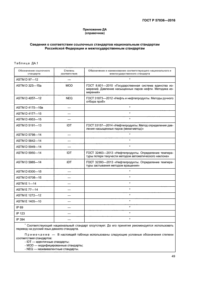 ГОСТ Р 57036-2016