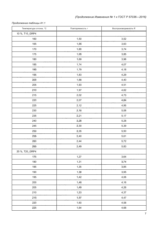 ГОСТ Р 57036-2016