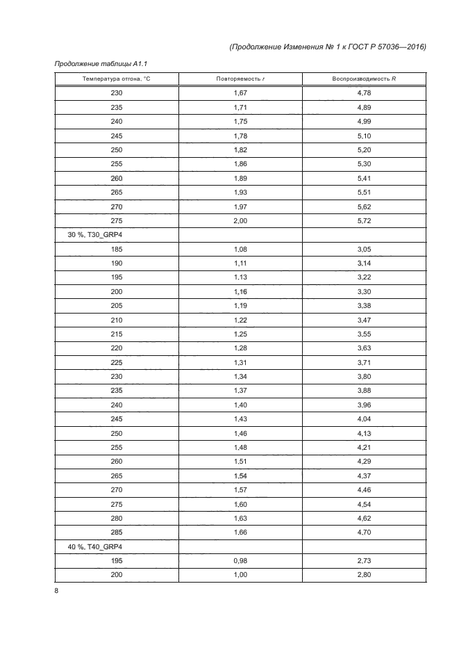 ГОСТ Р 57036-2016