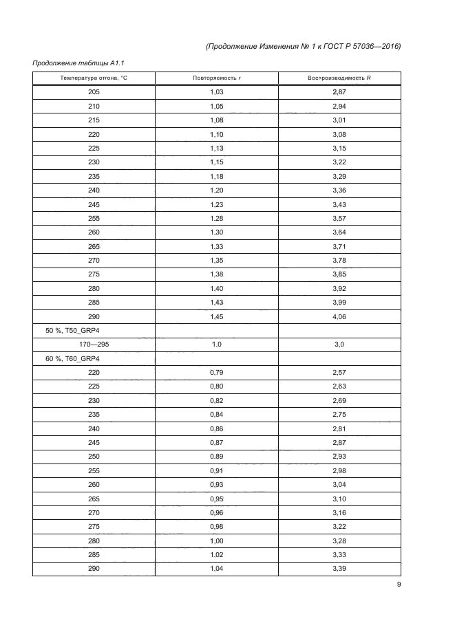 ГОСТ Р 57036-2016