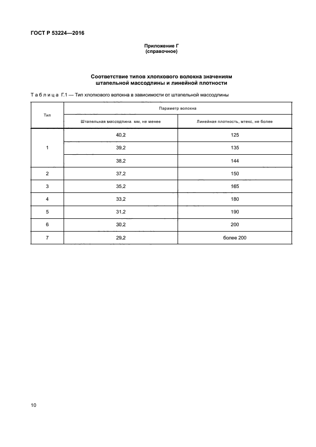 ГОСТ Р 53224-2016