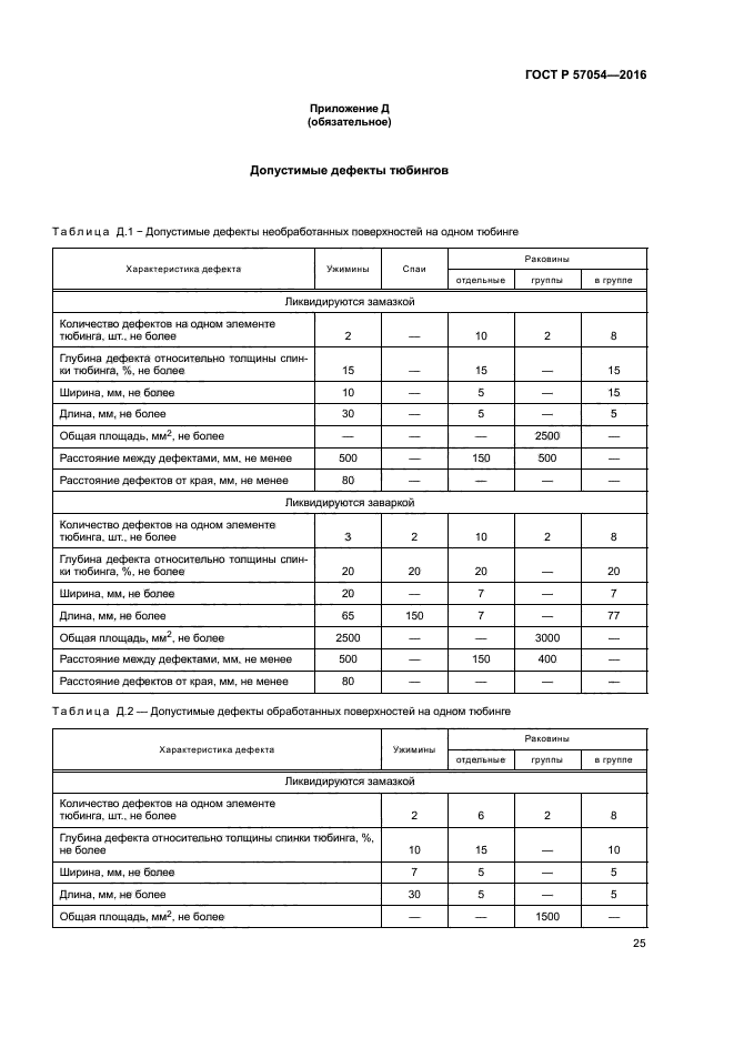 ГОСТ Р 57054-2016