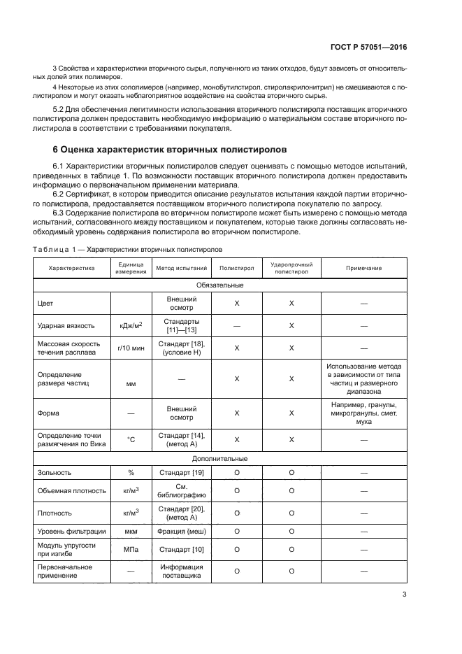 ГОСТ Р 57051-2016