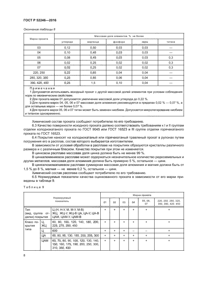 ГОСТ Р 52246-2016