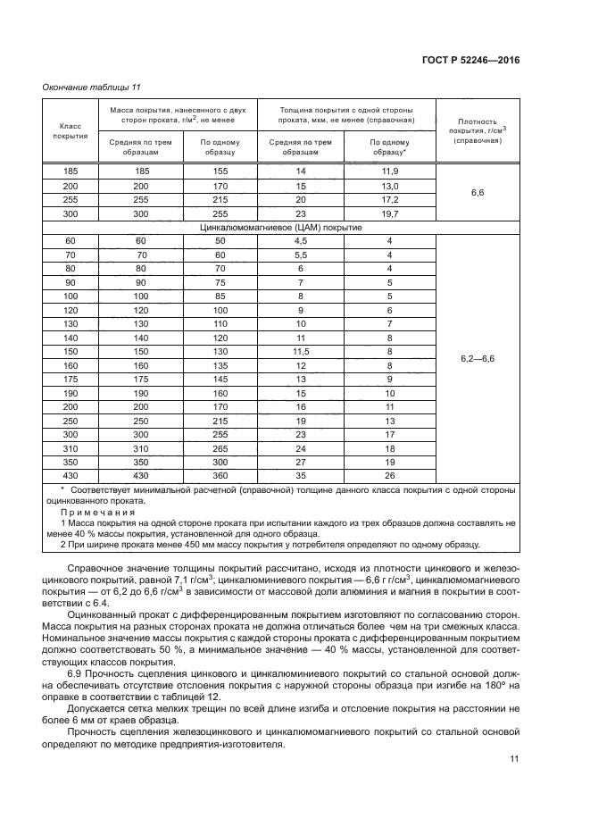 ГОСТ Р 52246-2016