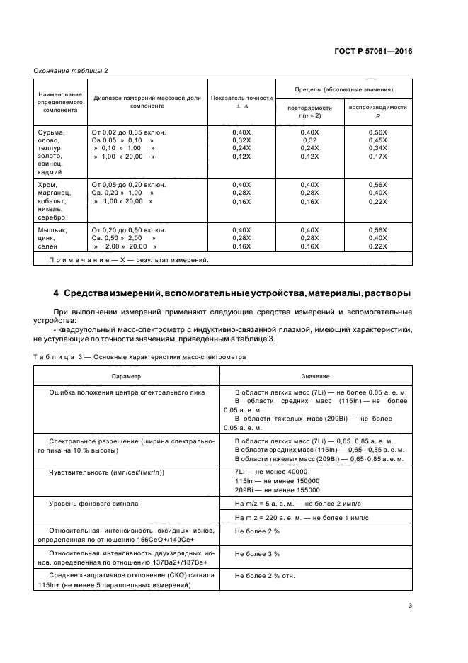 ГОСТ Р 57061-2016