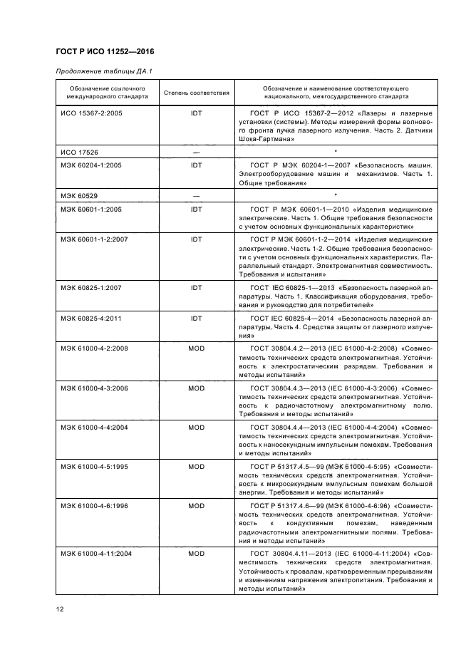 ГОСТ Р ИСО 11252-2016