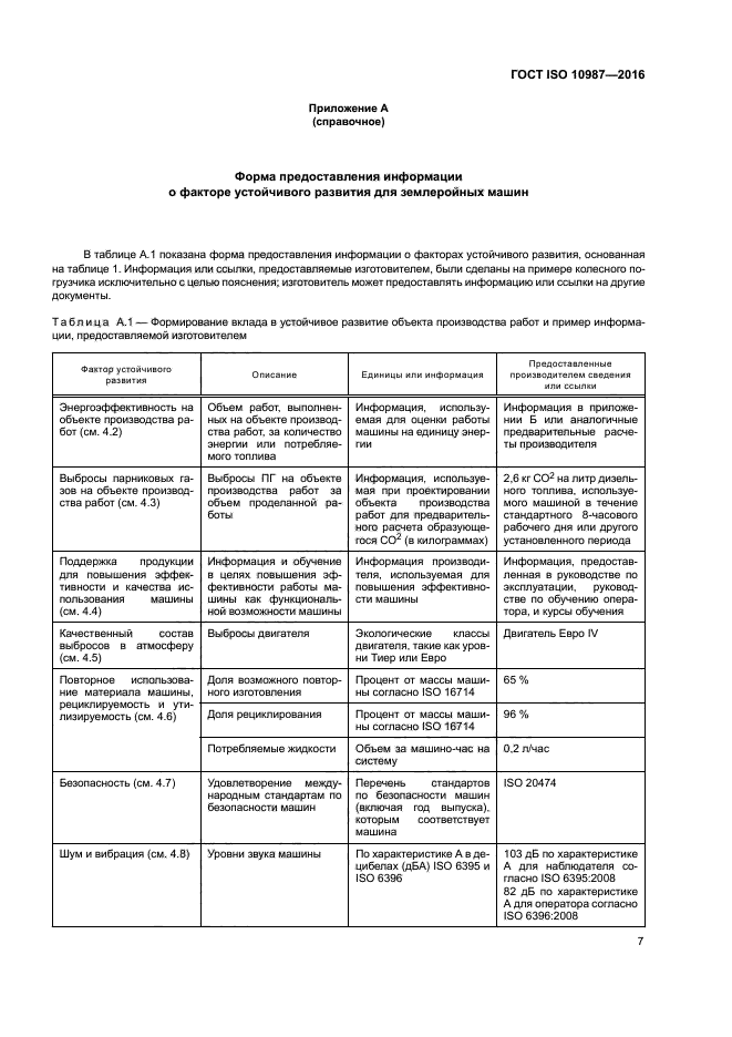 ГОСТ ISO 10987-2016