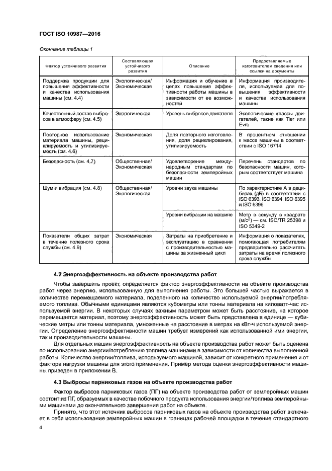 ГОСТ ISO 10987-2016