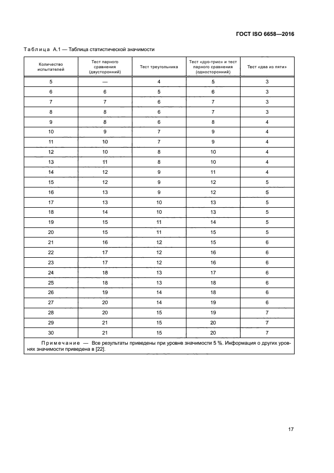 ГОСТ ISO 6658-2016