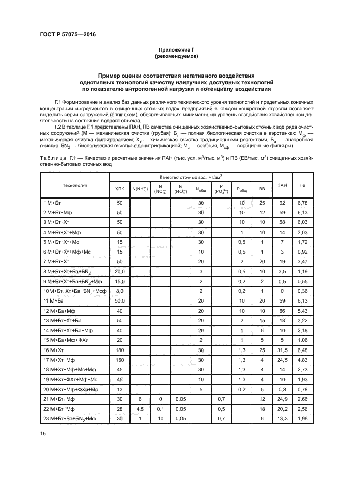 ГОСТ Р 57075-2016