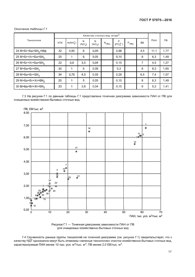 ГОСТ Р 57075-2016