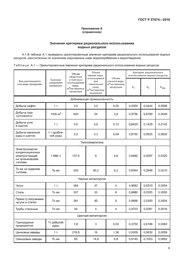 ГОСТ Р 57074-2016