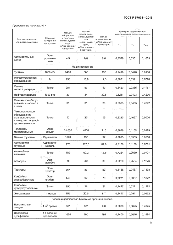 ГОСТ Р 57074-2016