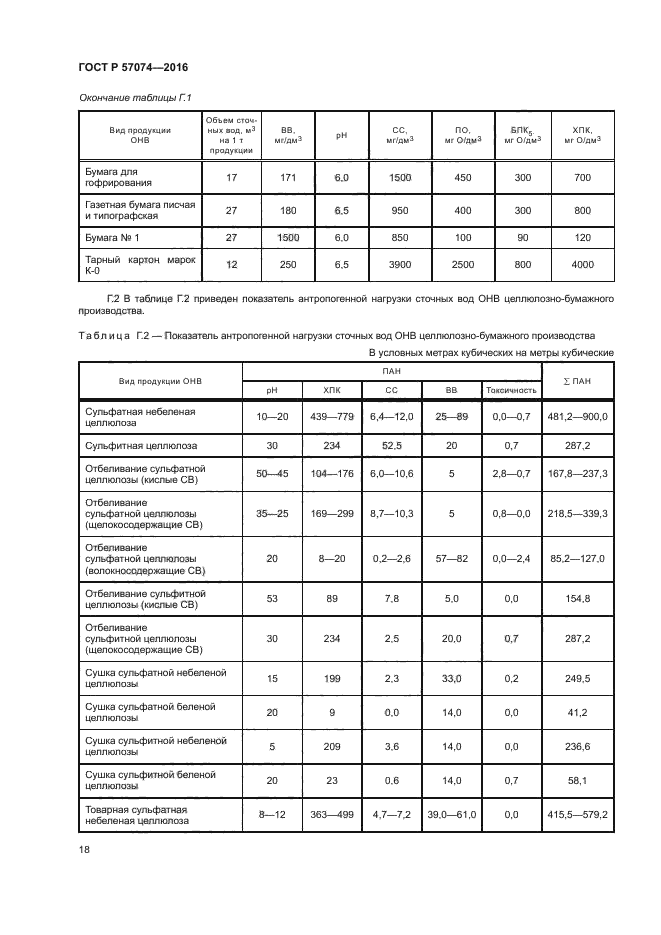 ГОСТ Р 57074-2016