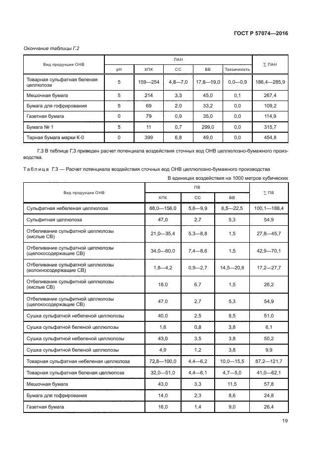 ГОСТ Р 57074-2016