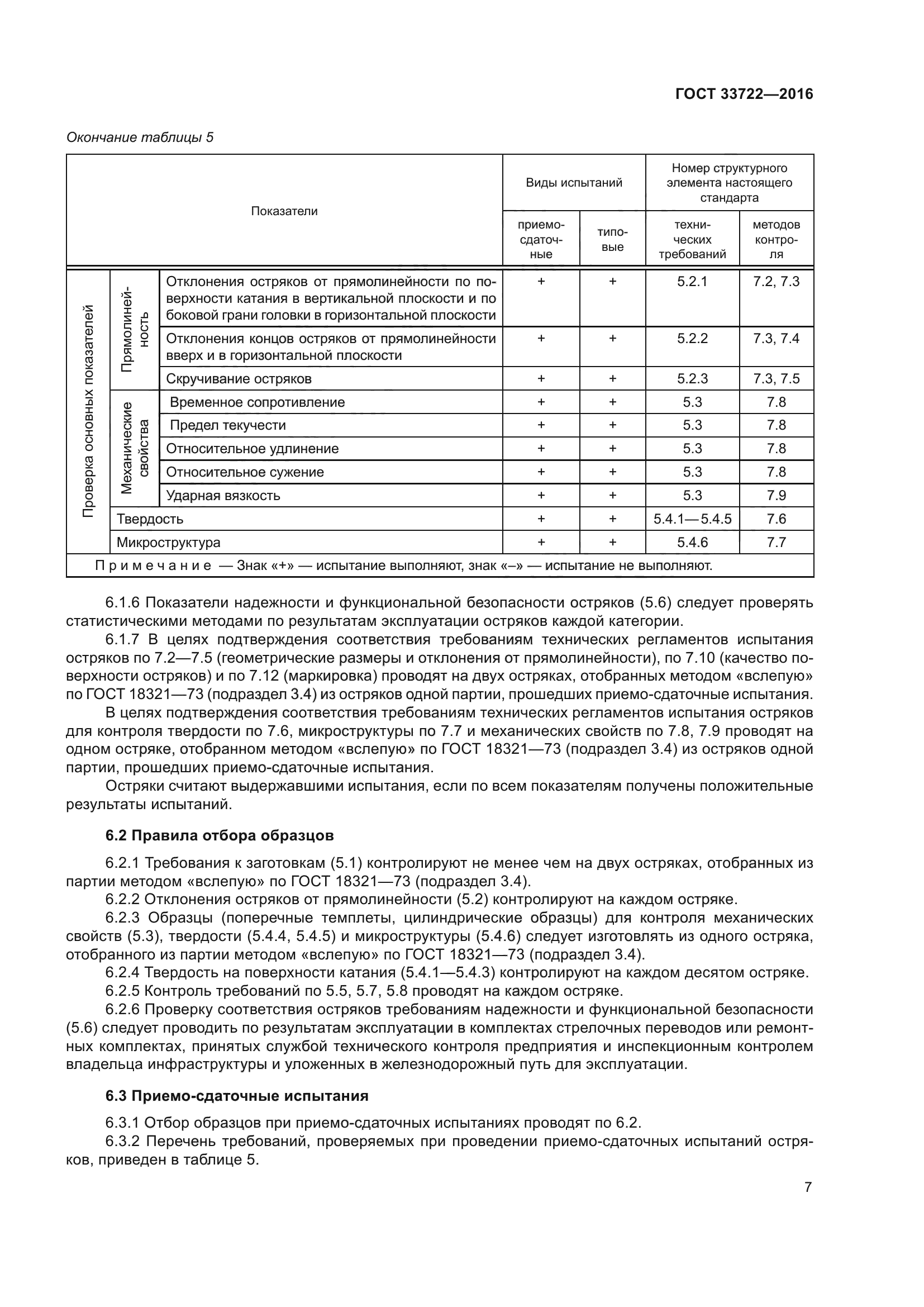 ГОСТ 33722-2016