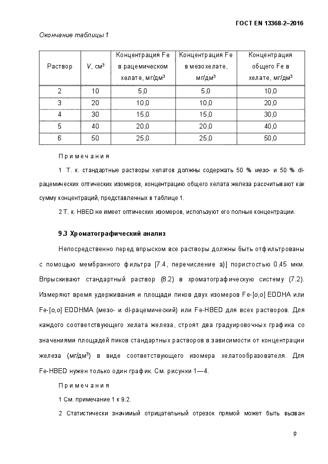 ГОСТ EN 13368-2-2016