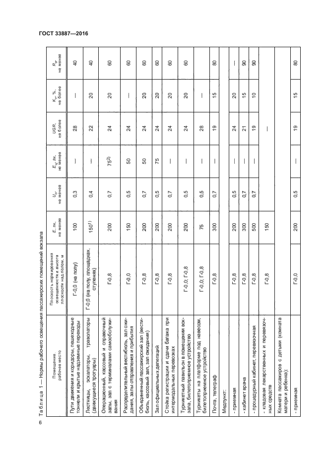 ГОСТ 33887-2016