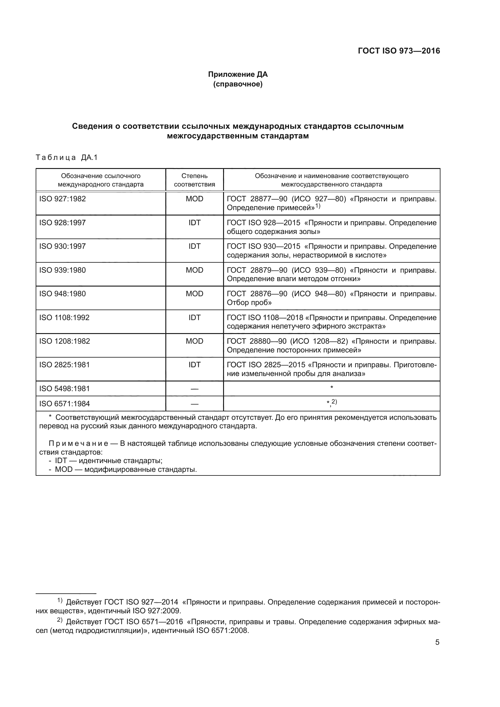 ГОСТ ISO 973-2016