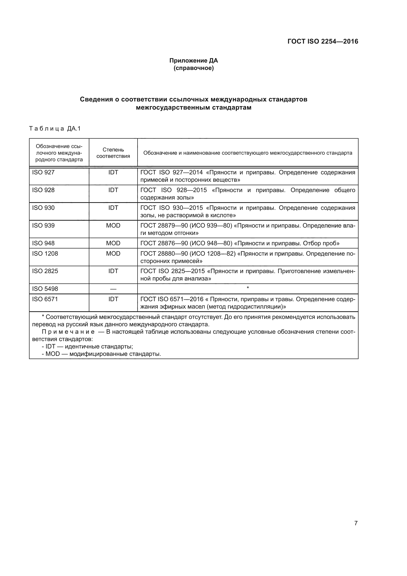 ГОСТ ISO 2254-2016