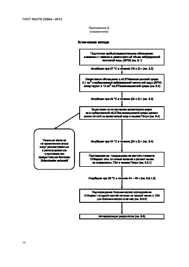 ГОСТ ISO/TS 22964-2013