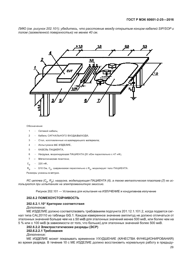 ГОСТ Р МЭК 60601-2-25-2016