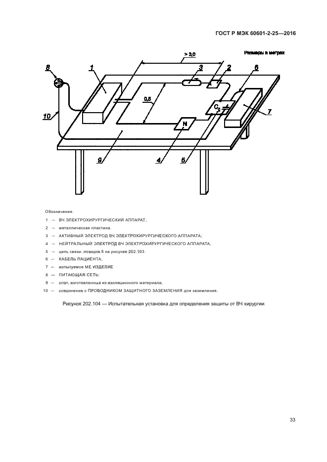 ГОСТ Р МЭК 60601-2-25-2016