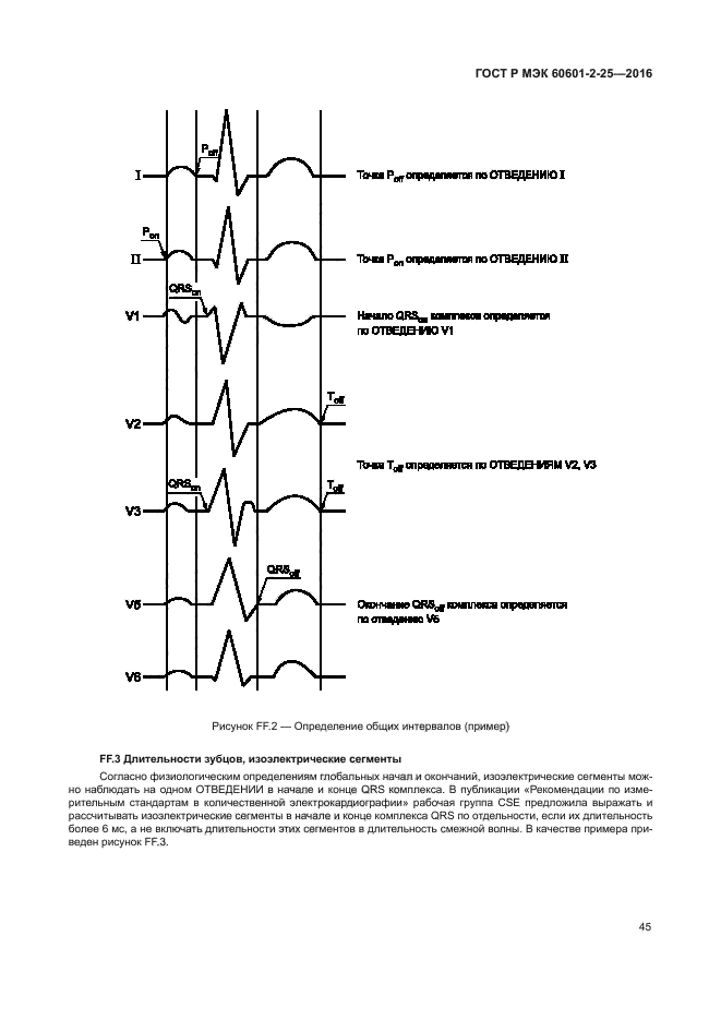 ГОСТ Р МЭК 60601-2-25-2016