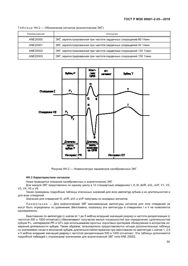 ГОСТ Р МЭК 60601-2-25-2016
