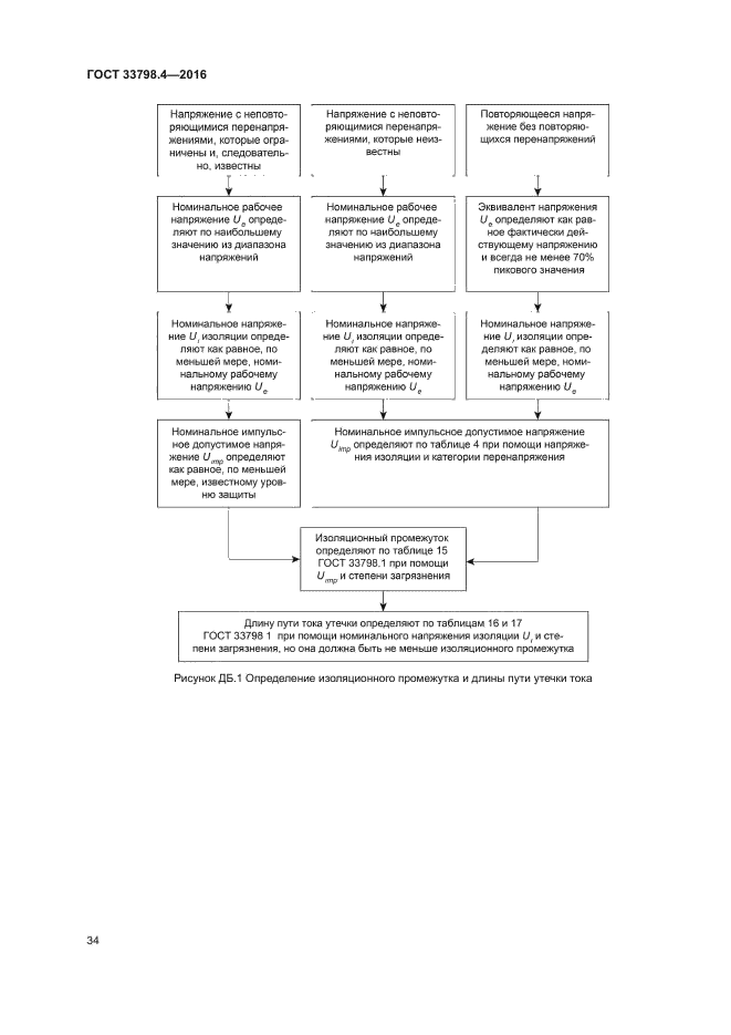 ГОСТ 33798.4-2016