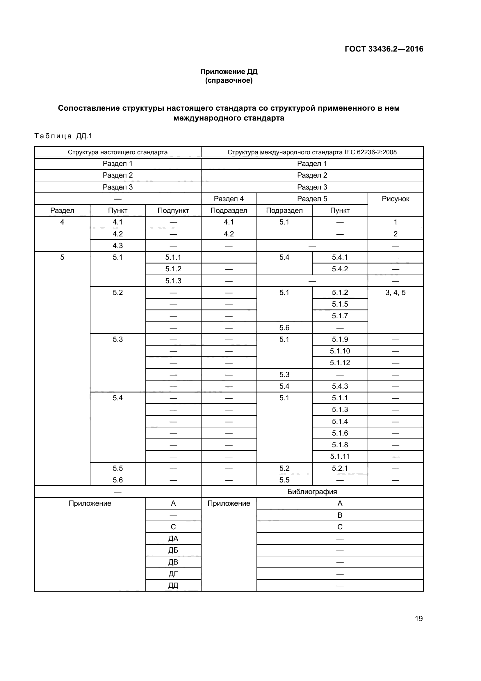 ГОСТ 33436.2-2016