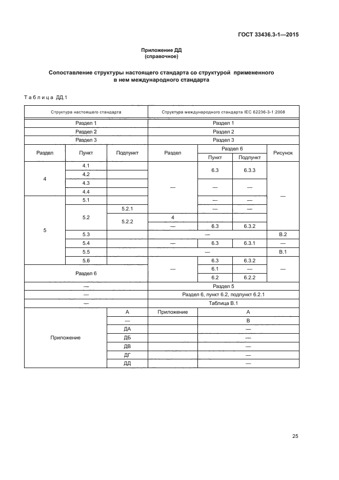 ГОСТ 33436.3-1-2015