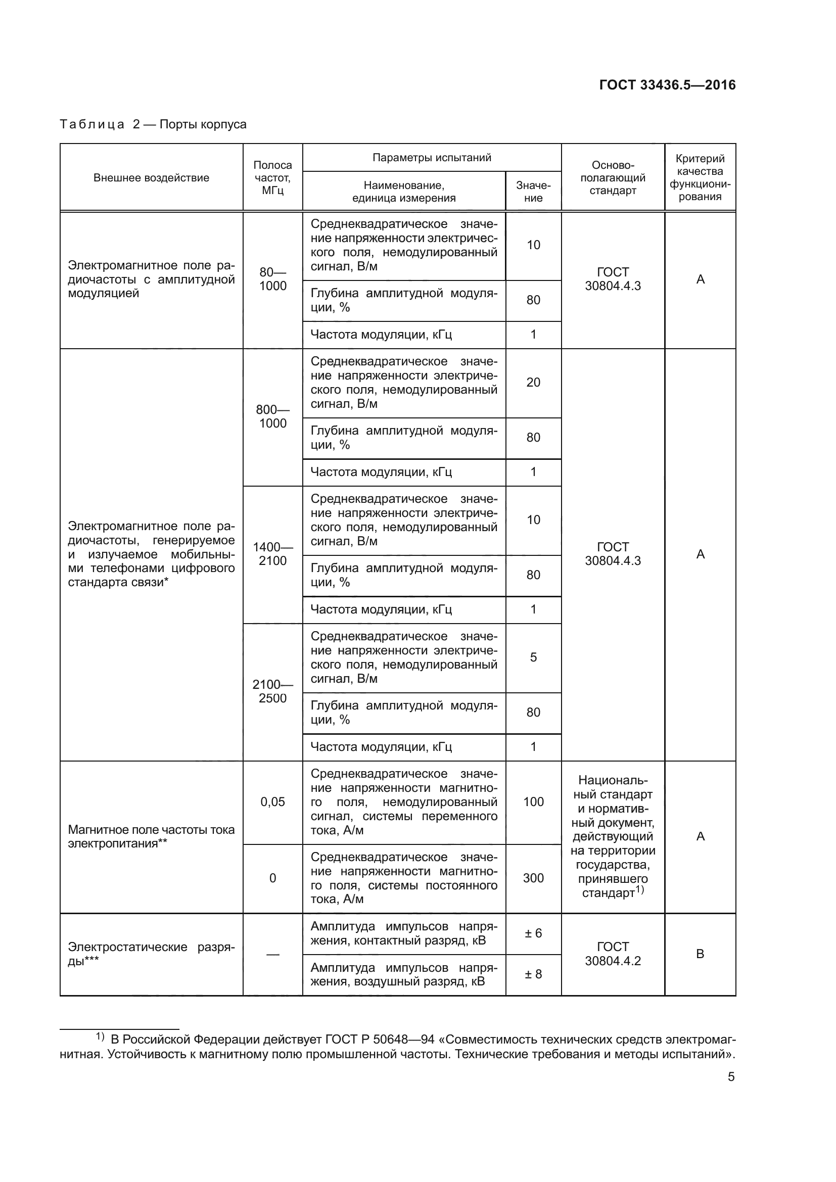 ГОСТ 33436.5-2016