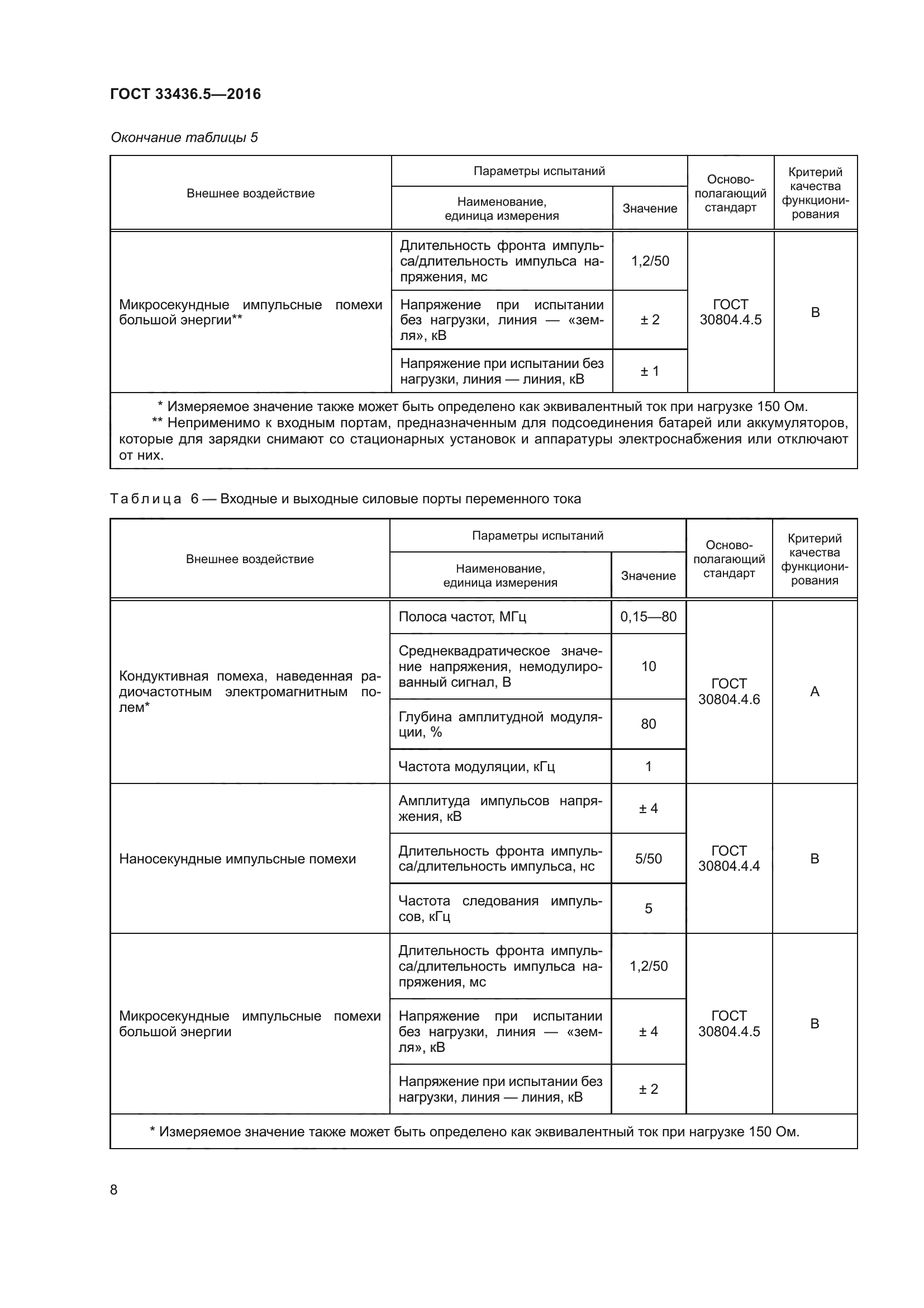 ГОСТ 33436.5-2016