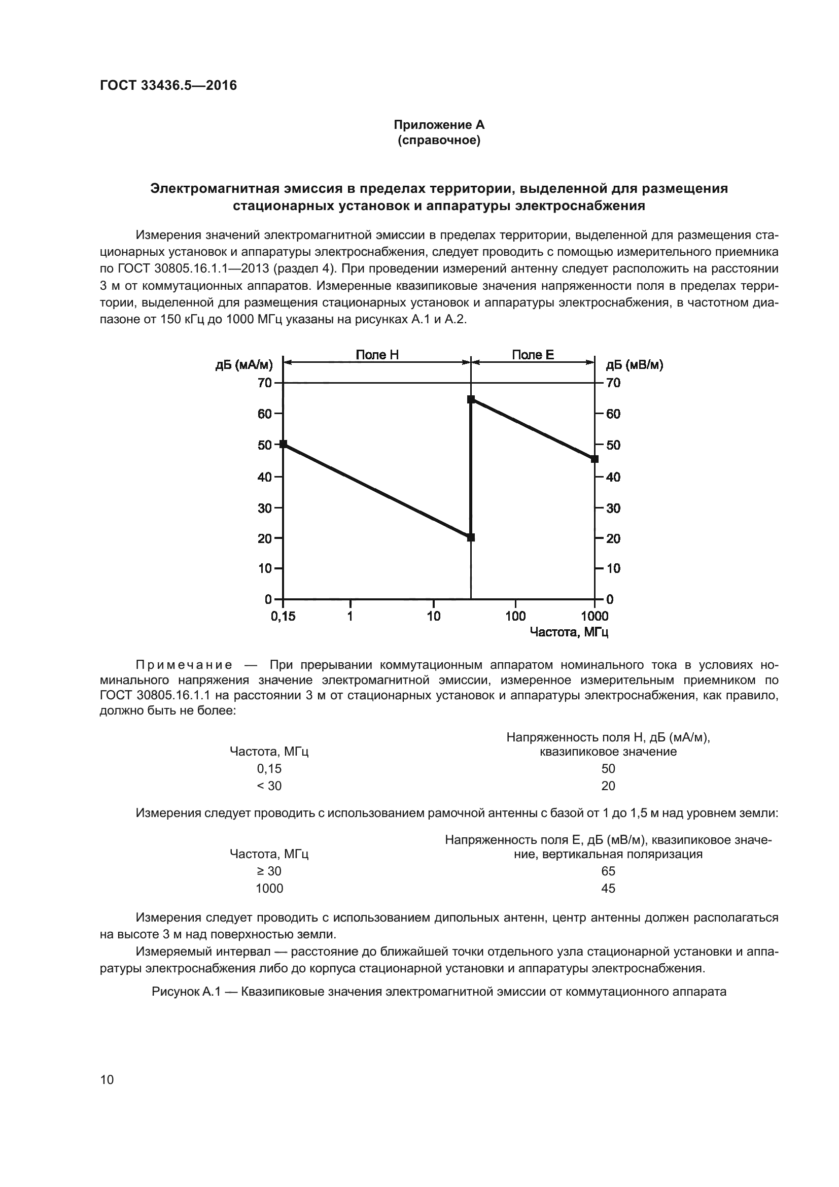 ГОСТ 33436.5-2016