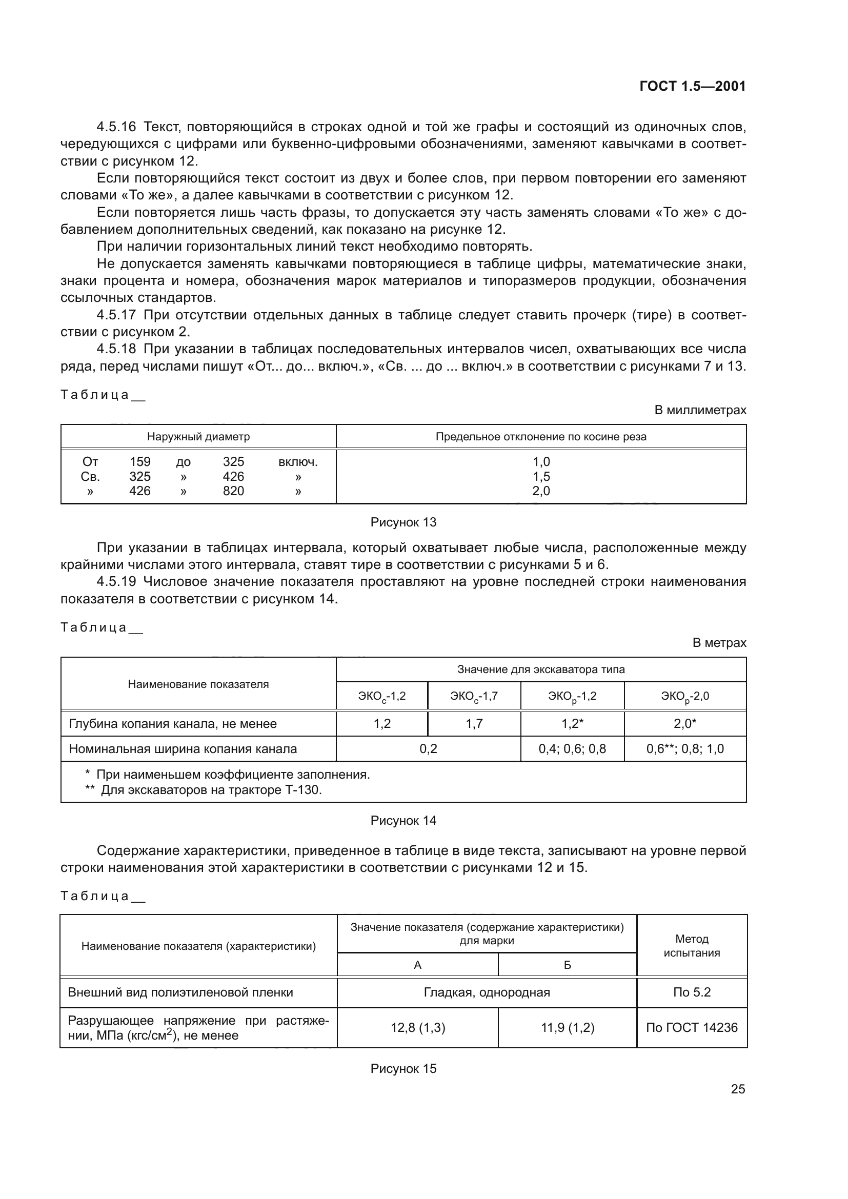 ГОСТ 1.5-2001