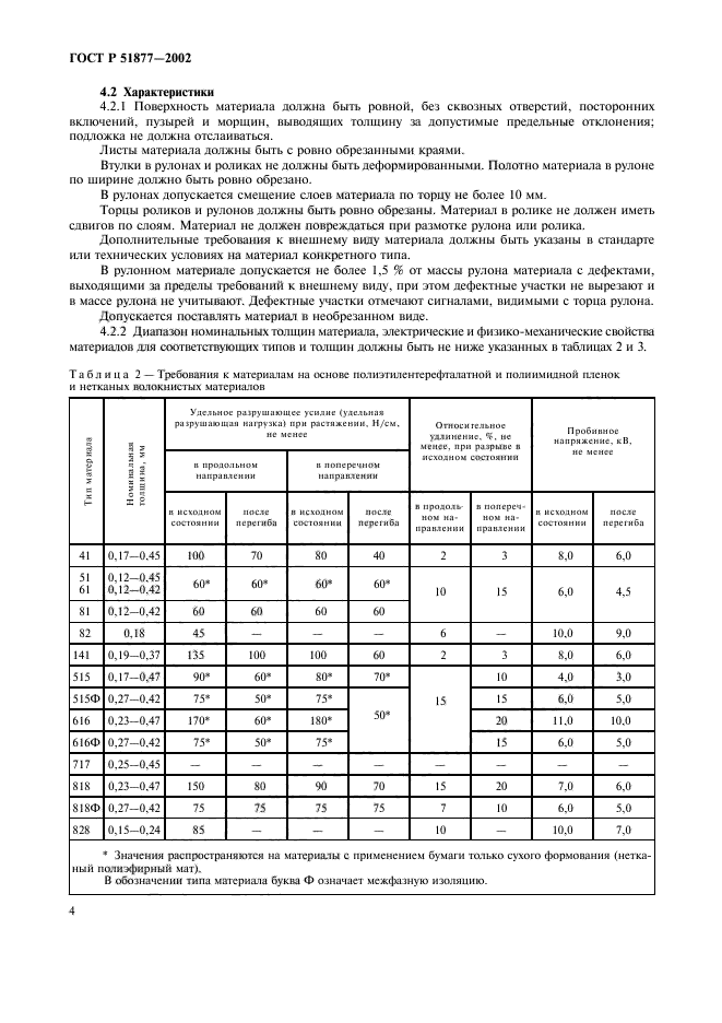 ГОСТ Р 51877-2002