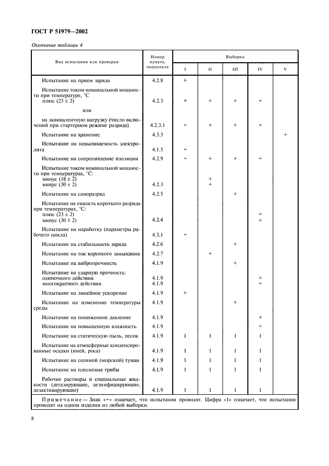 ГОСТ Р 51979-2002