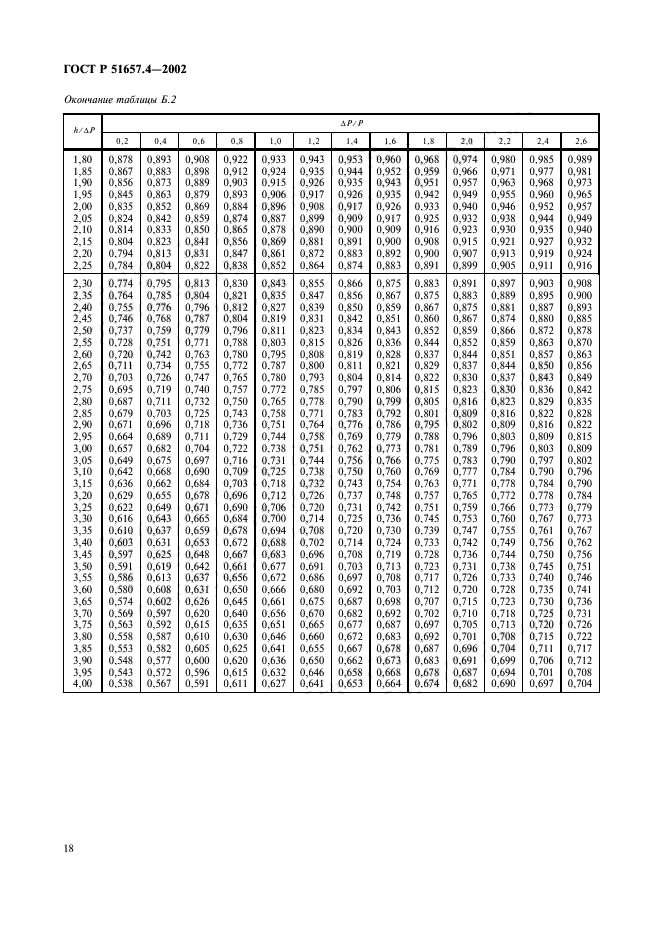 ГОСТ Р 51657.4-2002