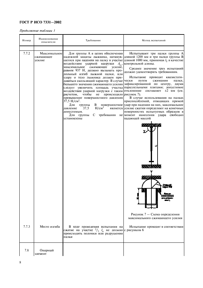 ГОСТ Р ИСО 7331-2002