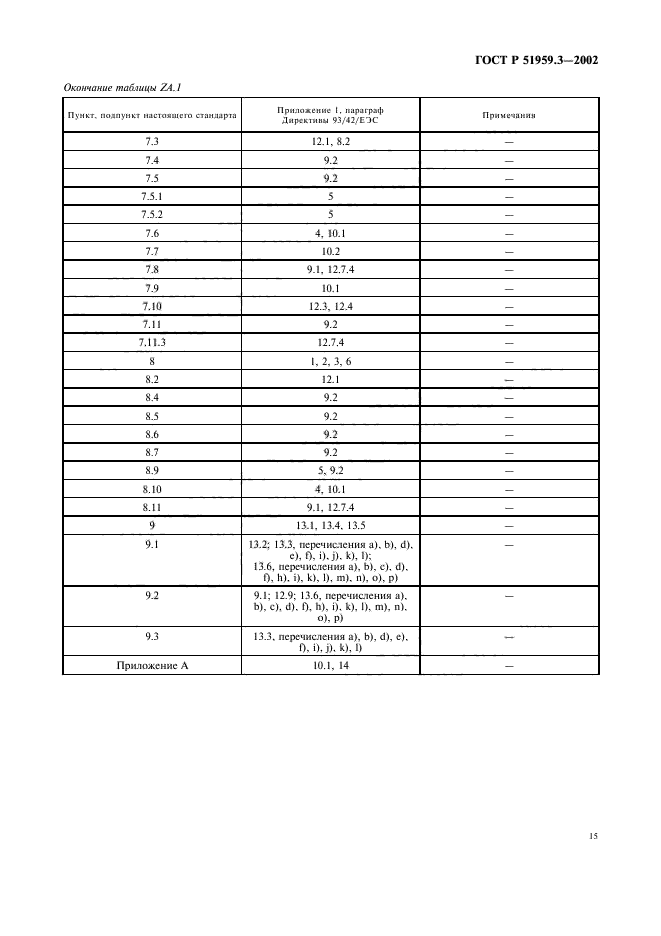 ГОСТ Р 51959.3-2002