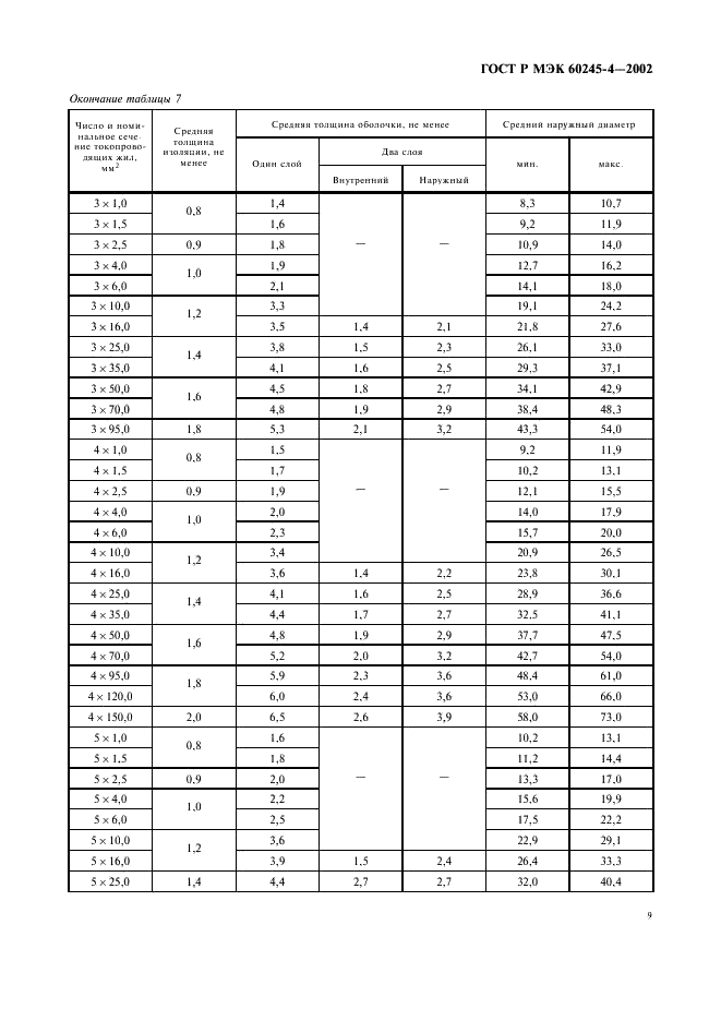 ГОСТ Р МЭК 60245-4-2002