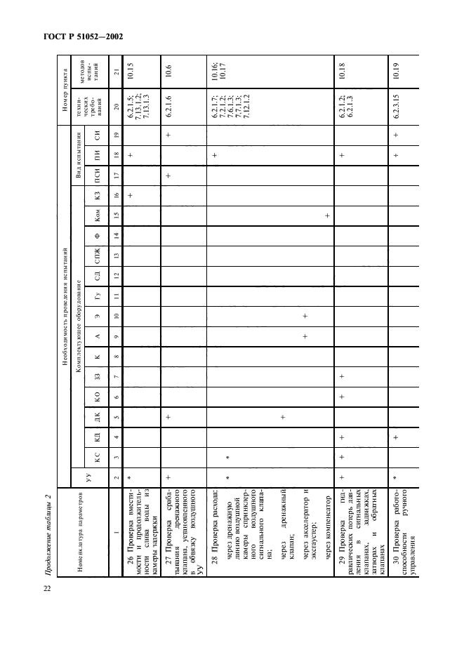 ГОСТ Р 51052-2002