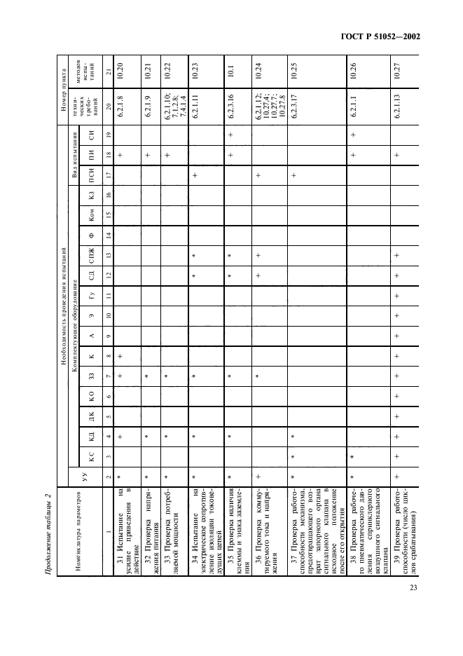 ГОСТ Р 51052-2002